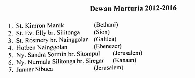 Laporan Akhir Tahun_Page_46 Marturia